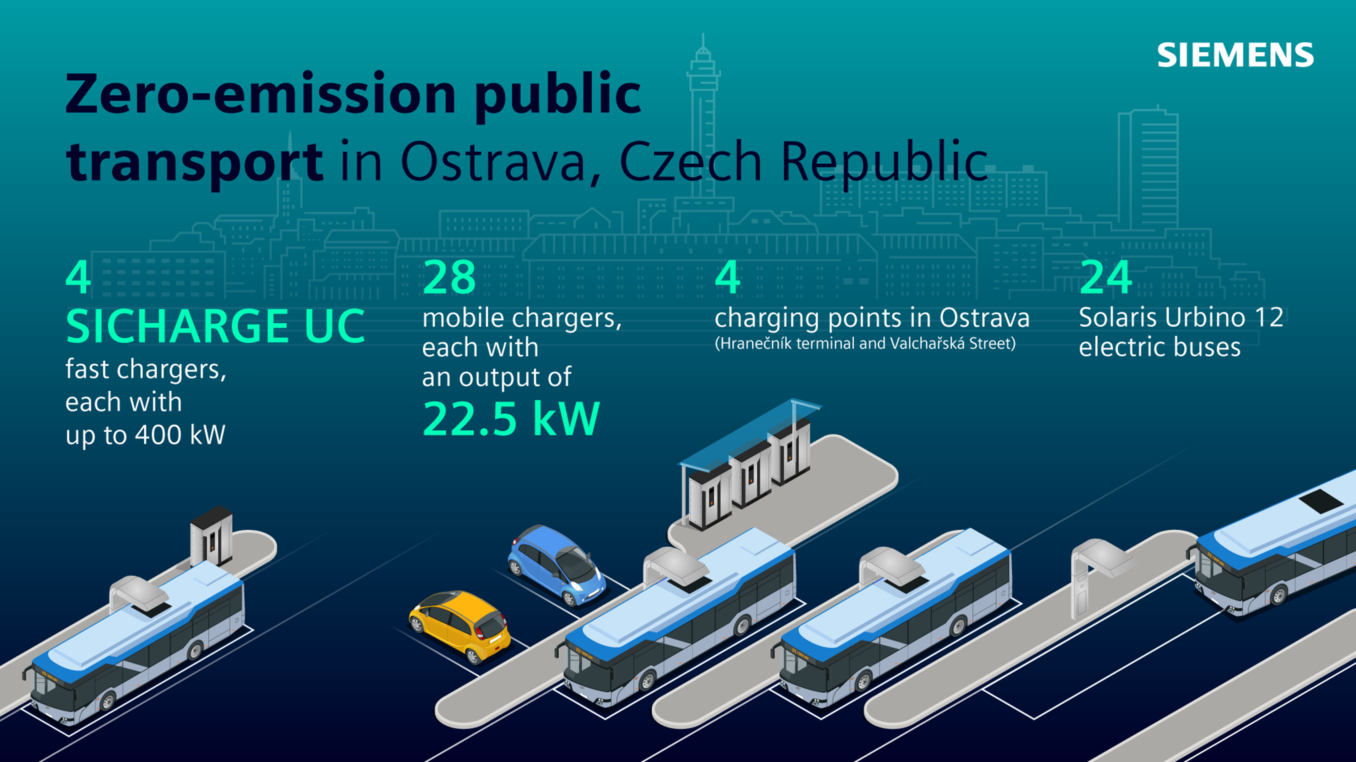 Zero-emission public transport in Ostrava.
