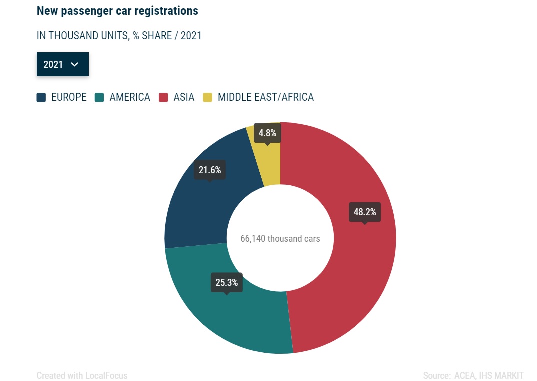 ACEA, Car Registrations 2021